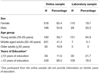 Judgements of Social Dominance From Faces and Related Variables